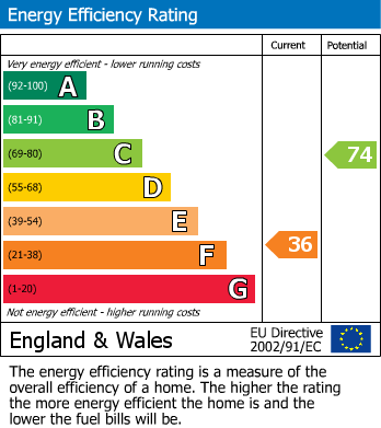 EPC Graph for A Characterful Former Smithy on Birtles Lane, Over Alderley