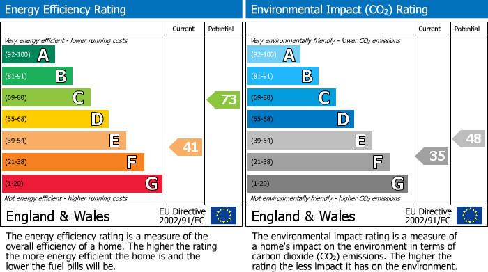 EPC Graph for Farmhouse and Barn with 38 Acres on Artists Lane, Nether Alderley