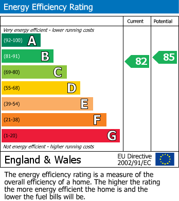 EPC Graph for Chelford Road, Alderley Edge