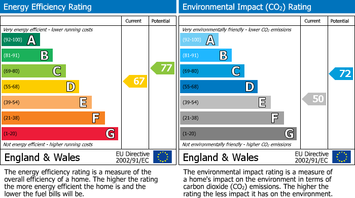 EPC Graph for Knutsford Road, Alderley Edge