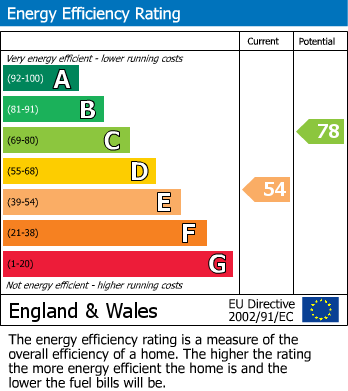 EPC Graph for School Lane, Henbury