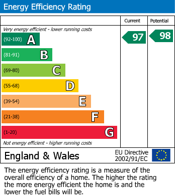 EPC Graph for Osprey Close, Alderley Gardens, Nether Alderley