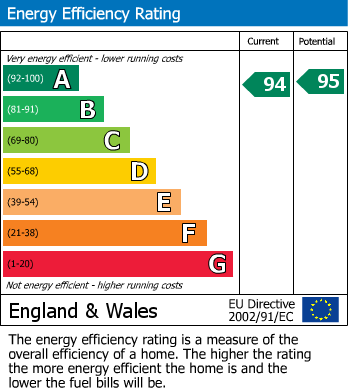 EPC Graph for Osprey Close, Alderley Gardens, Nether Alderley