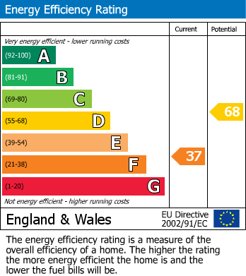EPC Graph for Warford Crescent, Alderley Edge