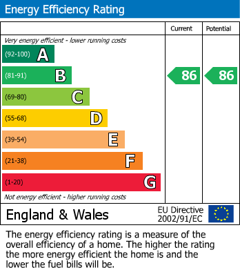 EPC Graph for The Water Garden, Alderley Park, Nether Alderley