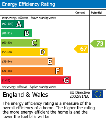 EPC Graph for Horseshoe Lane, Alderley Edge