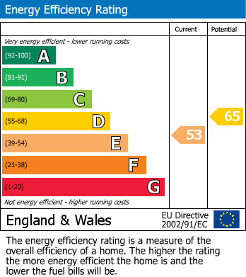 EPC Graph for Congleton Road, Nether Alderley