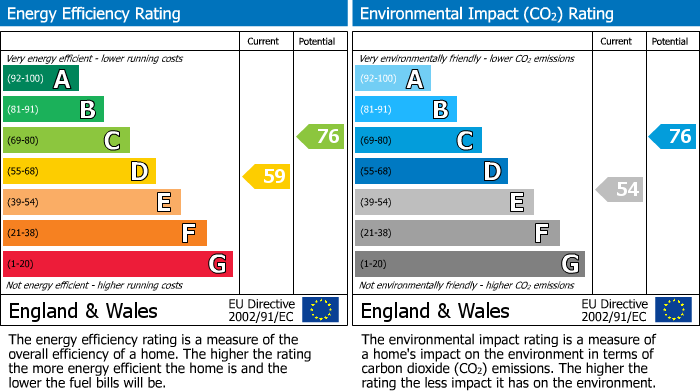 EPC Graph for Ancoats Lane, Highgrove Ancoats Lane, SK9