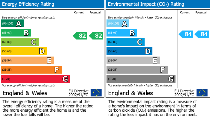 EPC Graph for South Street, Alderley Edge, SK9