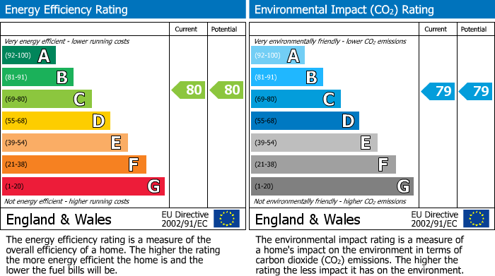 EPC Graph for St. Hilarys Park, Alderley Edge, SK9