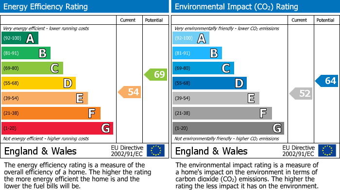 EPC Graph for Chelford, Macclesfield, SK10