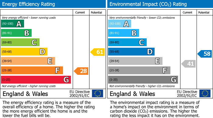 EPC Graph for Wornish Nook, Somerford Booths, CW12