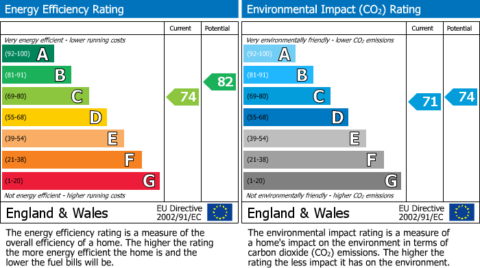 EPC Graph for Beechfield Road, Alderley Edge, SK9