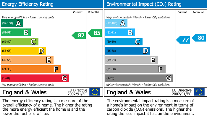 EPC Graph for Chelford Road, Alderley Edge, SK9