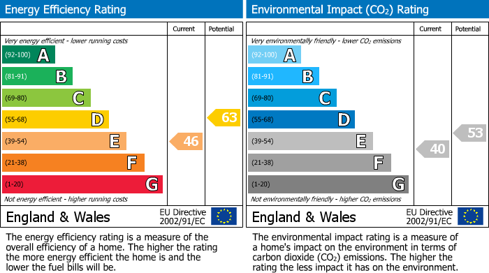 EPC Graph for Trafford Road, Alderley Edge, SK9