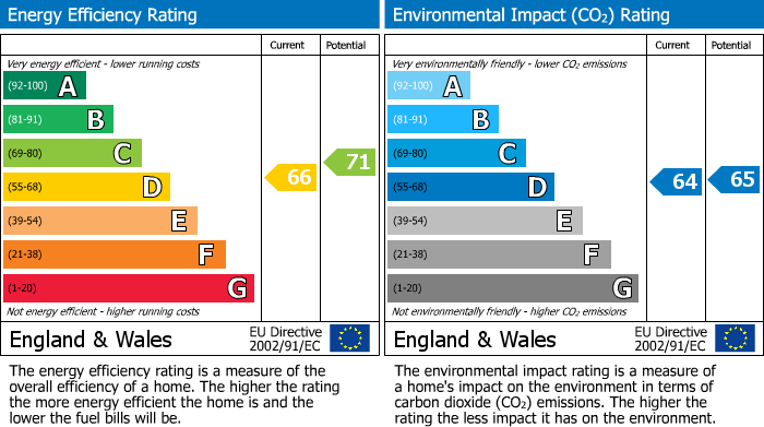 EPC Graph for Chorley Hall Lane, Alderley Edge, SK9
